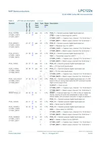 LPC1226FBD64/301 Datenblatt Seite 9