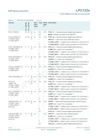 LPC1226FBD64/301 Datenblatt Seite 10