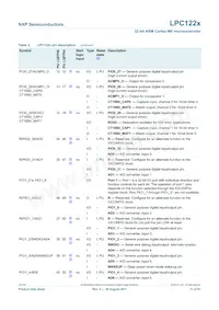 LPC1226FBD64/301 Datasheet Pagina 11