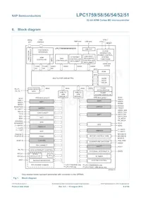 LPC1754FBD80 Datasheet Pagina 6