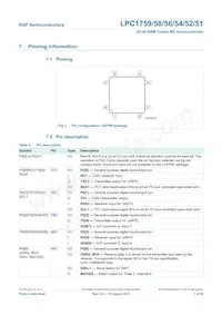 LPC1754FBD80 Datasheet Pagina 7