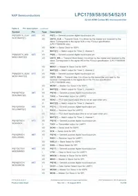 LPC1754FBD80 Datasheet Pagina 8