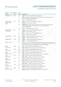 LPC1754FBD80 Datasheet Pagina 9