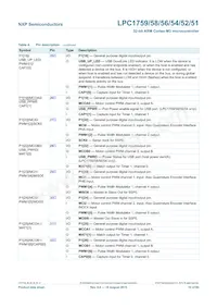 LPC1754FBD80 Datasheet Pagina 10