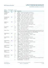 LPC1754FBD80 Datasheet Pagina 11