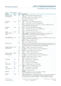 LPC1754FBD80 Datenblatt Seite 12