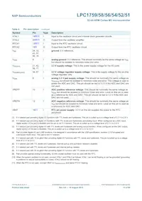 LPC1754FBD80 Datenblatt Seite 13