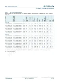 LPC1785FBD208K Datasheet Pagina 6