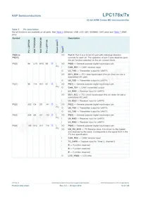 LPC1785FBD208K Datasheet Page 10