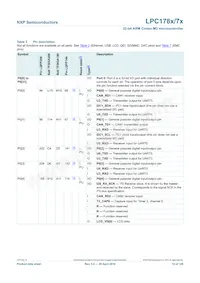 LPC1785FBD208K數據表 頁面 10