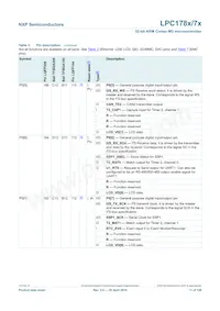 LPC1785FBD208K數據表 頁面 11