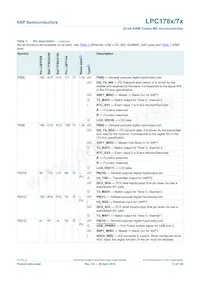 LPC1785FBD208K Datasheet Page 12