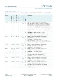 LPC1785FBD208K Datasheet Page 13