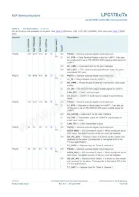 LPC1785FBD208K Datasheet Page 14