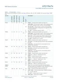 LPC1785FBD208K Datasheet Page 15