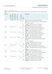 LPC1785FBD208K Datasheet Page 16