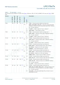 LPC1785FBD208K Datasheet Page 17