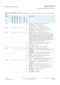 LPC1785FBD208K Datasheet Page 18