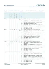 LPC1785FBD208K Datasheet Page 19