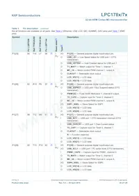 LPC1785FBD208K Datasheet Page 20