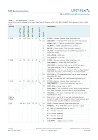 LPC1785FBD208K Datasheet Page 21