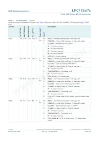 LPC1785FBD208K Datasheet Page 22