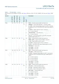 LPC1785FBD208K Datasheet Page 23