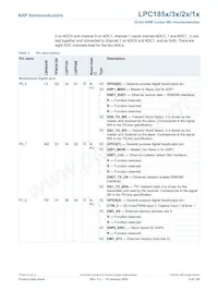 LPC1853JET256 Datasheet Pagina 8