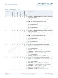 LPC1853JET256 Datasheet Page 9