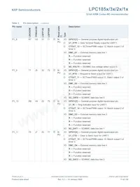 LPC1853JET256 Datasheet Pagina 11