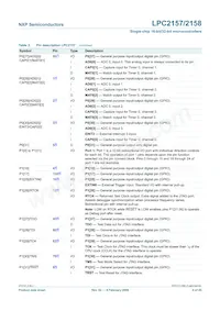 LPC2158FBD100數據表 頁面 8