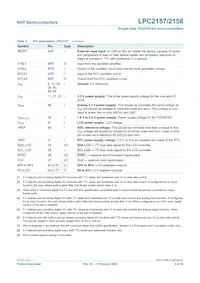 LPC2158FBD100數據表 頁面 9