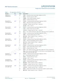 LPC2158FBD100數據表 頁面 11