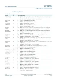 LPC2194HBD64 Datasheet Page 5