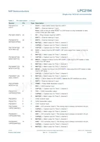 LPC2194HBD64 Datasheet Pagina 6