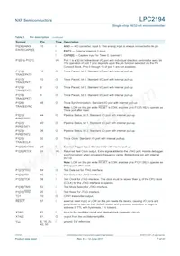 LPC2194HBD64 Datasheet Page 7