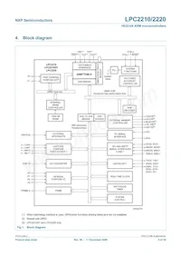 LPC2210FBD144 Datasheet Pagina 4