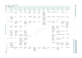 LPC2210FBD144 Datasheet Pagina 6