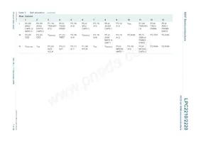 LPC2210FBD144 Datasheet Pagina 7