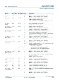 LPC2210FBD144 Datasheet Pagina 9