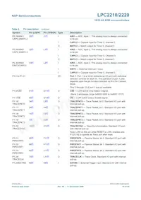 LPC2210FBD144 Datasheet Pagina 10