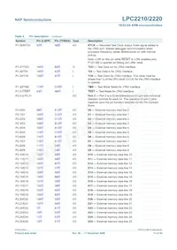 LPC2210FBD144 Datasheet Pagina 11