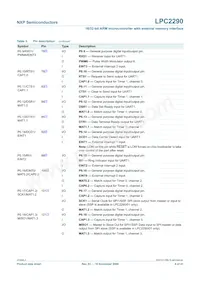 LPC2290FBD144 Datasheet Pagina 6