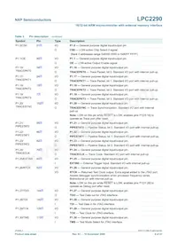 LPC2290FBD144 Datasheet Pagina 8