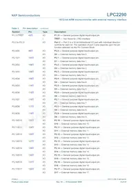 LPC2290FBD144數據表 頁面 9