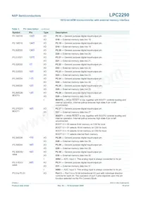 LPC2290FBD144 Datasheet Pagina 10