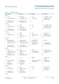 LPC2364FET100 Datasheet Pagina 7