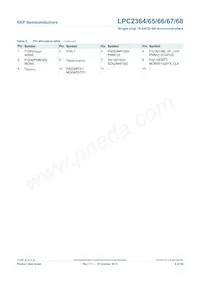 LPC2364FET100 Datasheet Pagina 8