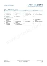 LPC2364FET100 Datenblatt Seite 9