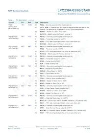 LPC2364FET100 Datasheet Pagina 11